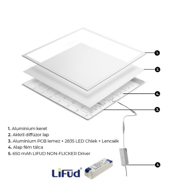 ceiling led panel construction