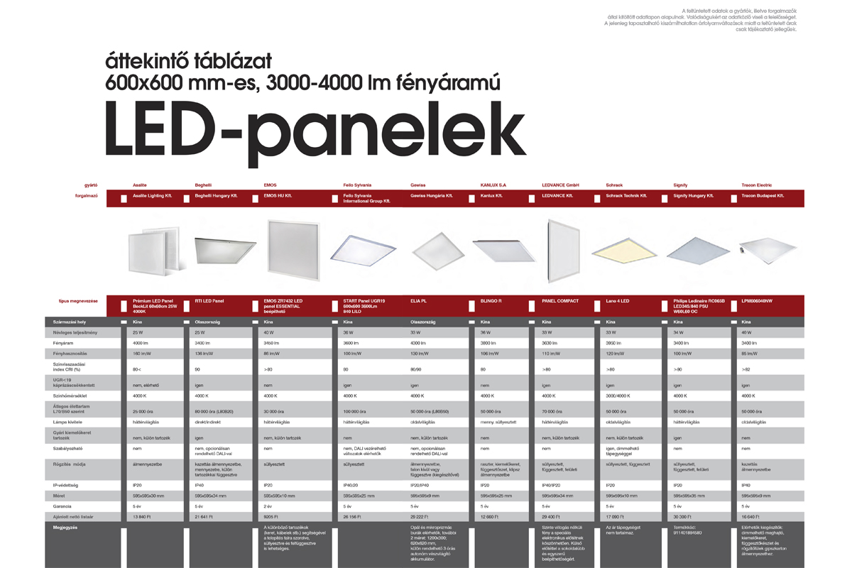 mennyezeti led panel összehasonlítás