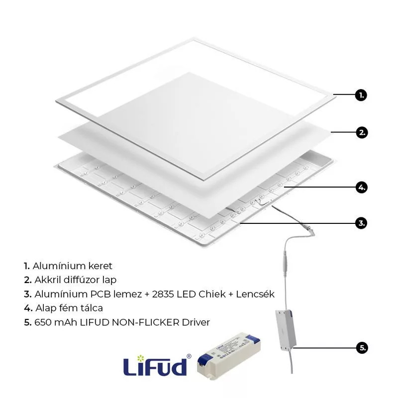 mennyezeti led panel lifud driverrel